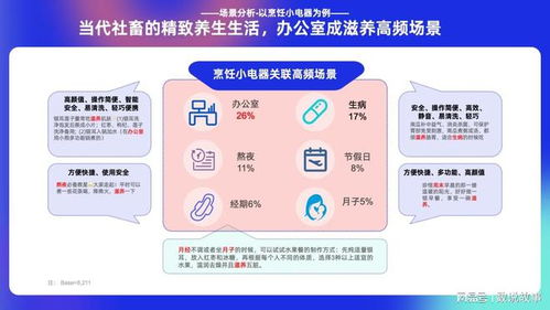 家電行業趨勢分析報告及產品創新 品牌營銷解決方案