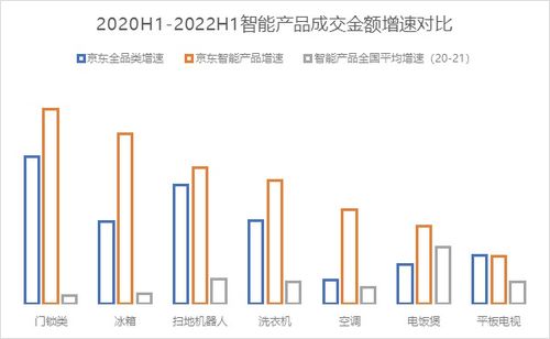 智能互聯家居及 京東小家 市場研究報告 京東已是家電家居市場智能化先鋒