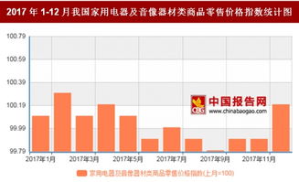 2017年12月我國家用電器及音像器材類商品零售價格對比上月環比上漲0.2