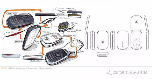 專題收集丨電子產品設計手繪靈感圖